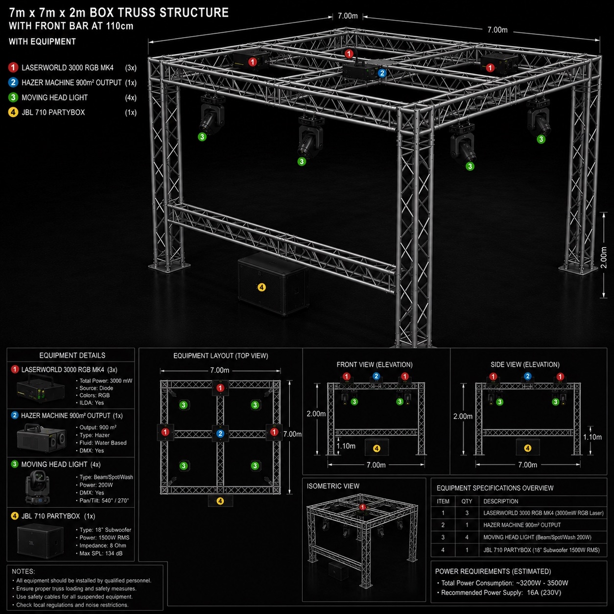 Technisch bouwplan van de stage met truss-constructie, lasers, moving heads, hazer en JBL Partybox